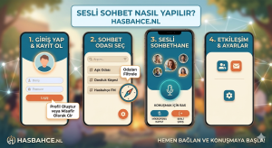Sesli Sohbet Nasıl Yapılır