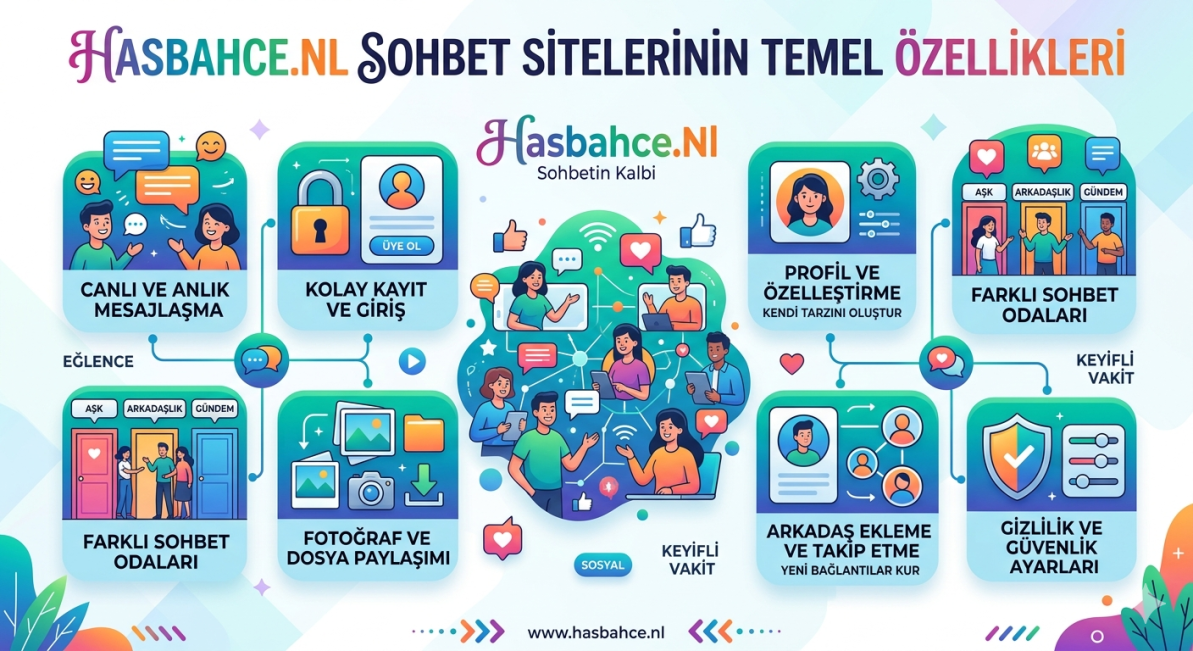 Sohbet Sitelerinin Temel Özellikleri