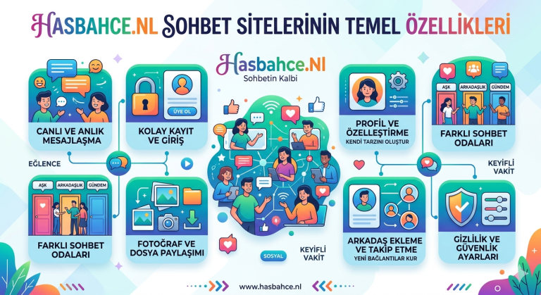 Sohbet Sitelerinin Temel Özellikleri